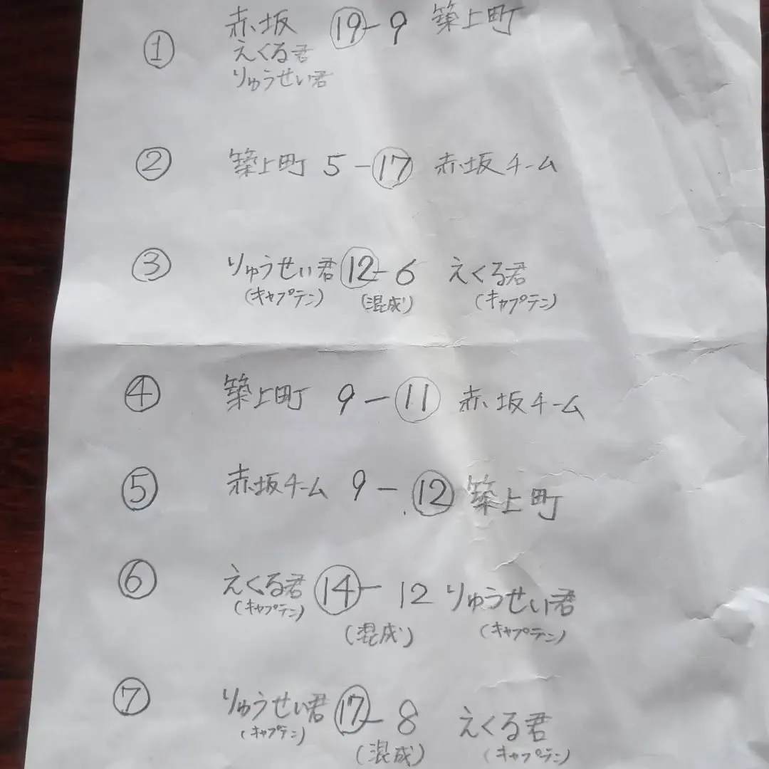 投稿が遅くなりましたが……